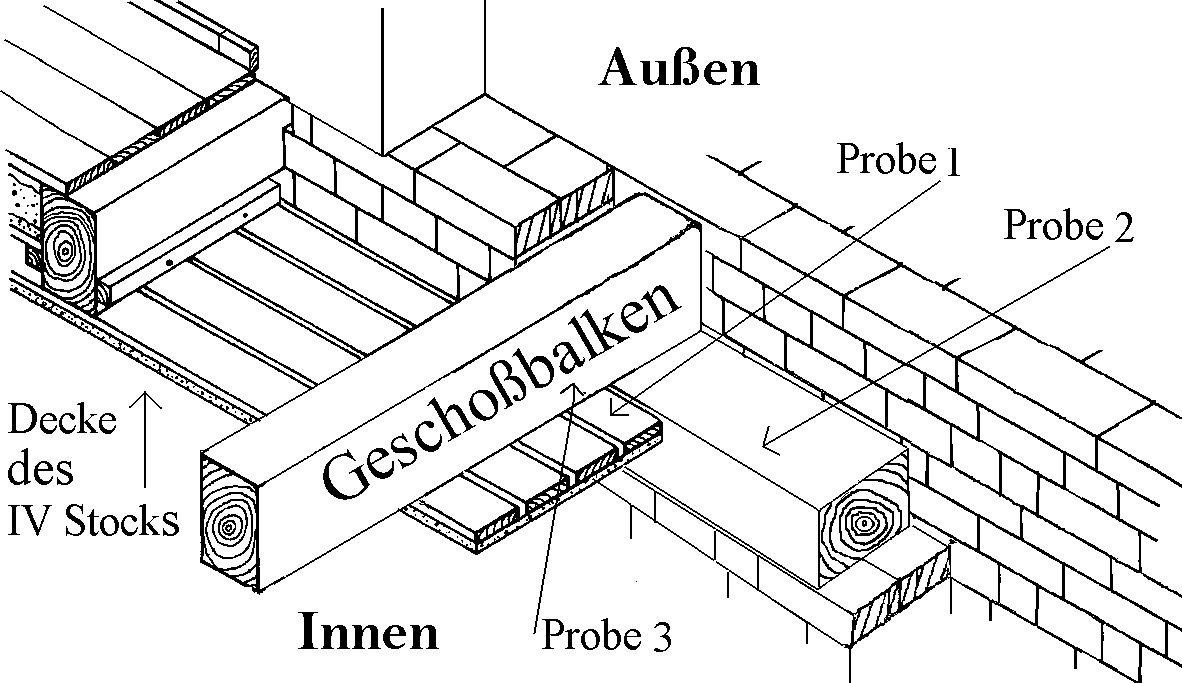 Entnahmestellen in der Marktstraße